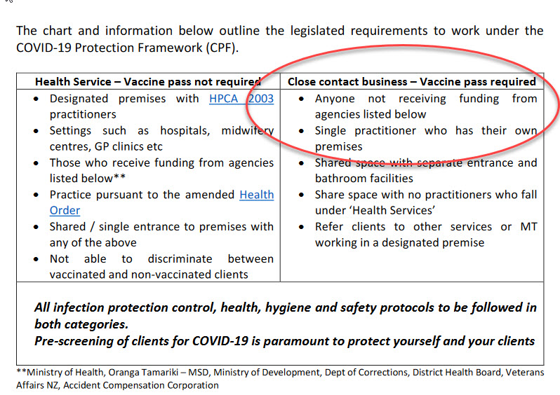 Legislated Requirements to work under Covid 19 Protection Framework CPF